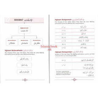 Tajweed For All By Umm Muneer Saadiqa Matthews