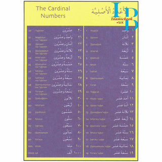 Gateway to Arabic Poster Pack Two (6 Posters) By Dr. Imran Hamza Alawiye