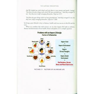 The Quranic Prescription | Unlocking the Secrets of Optimal Health