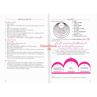 Islam Beliefs & Teachings By Ghulam Sarwar